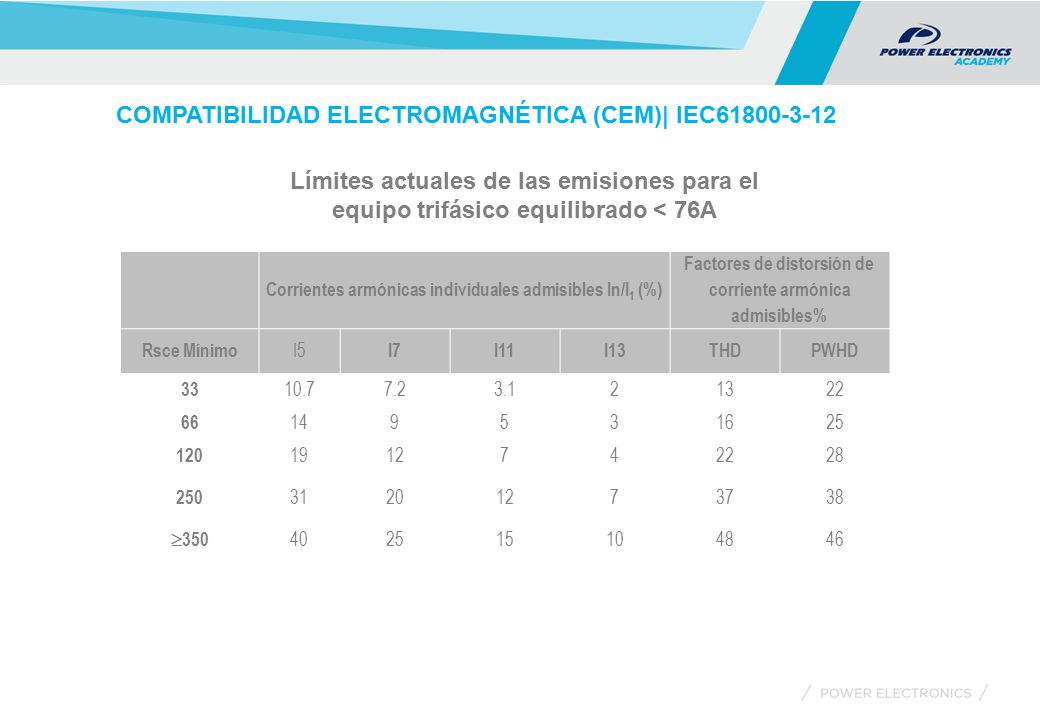 COMPATIBILIDAD ELECTROMAGNÉTICA (CEM)| IEC