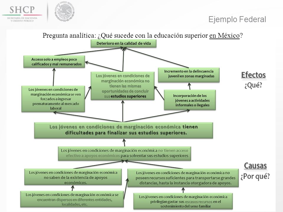 Pregunta analítica: ¿Qué sucede con la educación superior en México