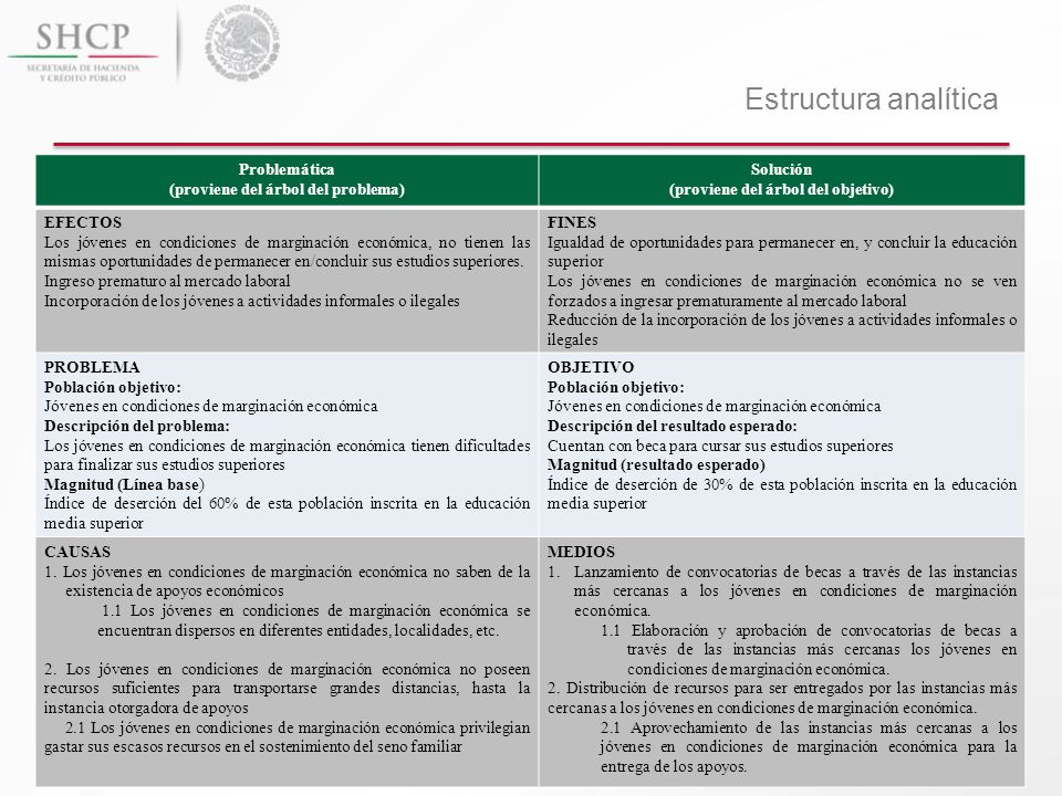 (proviene del árbol del problema) (proviene del árbol del objetivo)