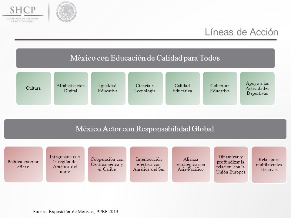 Líneas de Acción México con Educación de Calidad para Todos