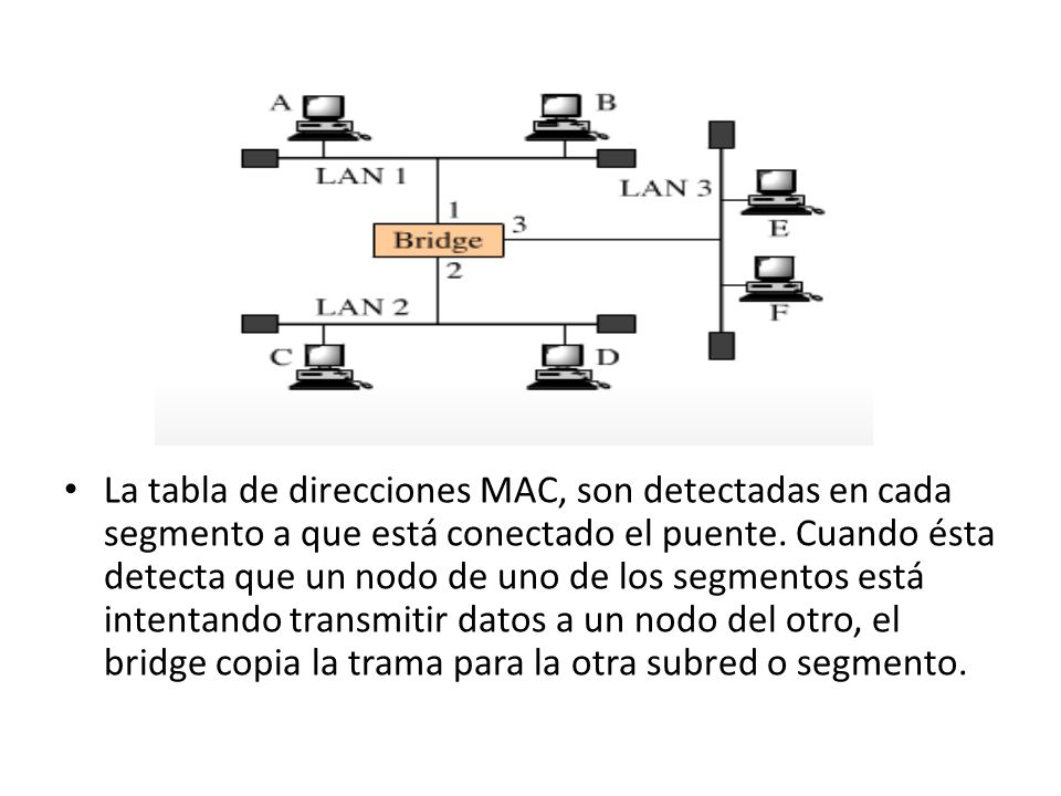 La tabla de direcciones MAC, son detectadas en cada segmento a que está conectado el puente.
