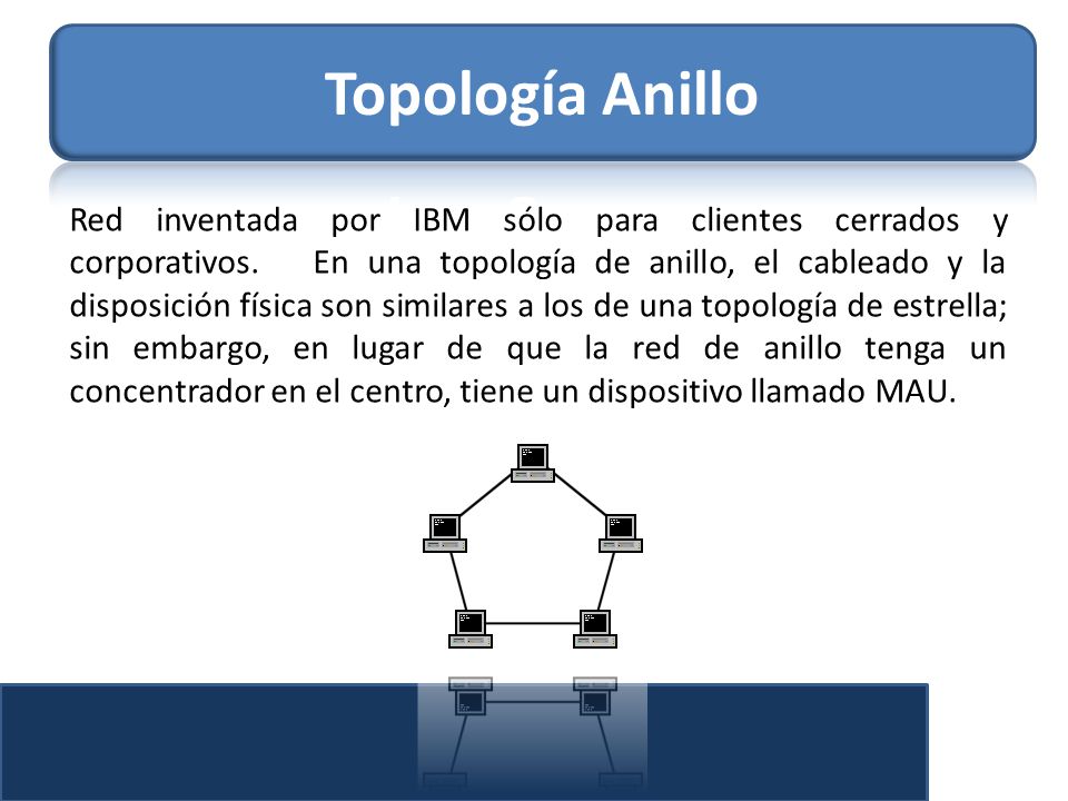 Topología Anillo