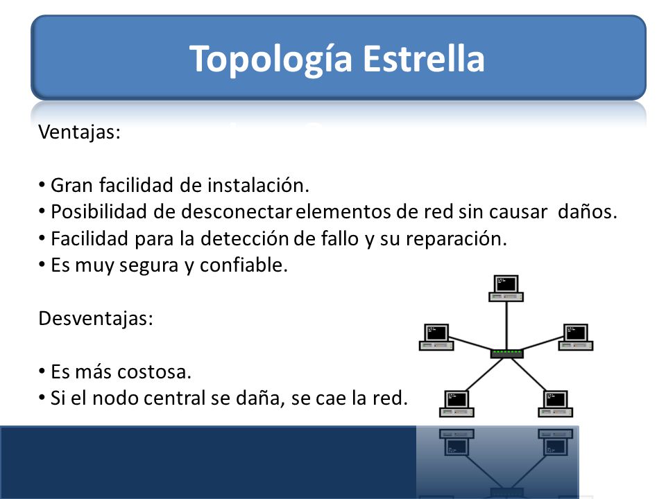 Topología Estrella Ventajas: Gran facilidad de instalación.