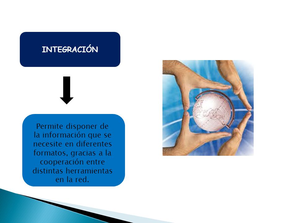INTEGRACIÓN