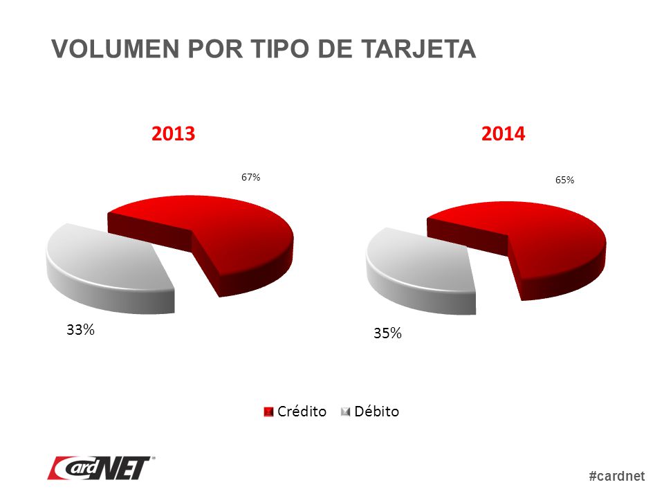VOLUMEN POR TIPO DE TARJETA
