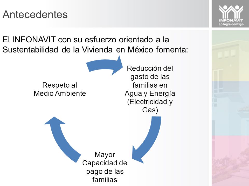 Antecedentes El INFONAVIT con su esfuerzo orientado a la Sustentabilidad de la Vivienda en México fomenta: