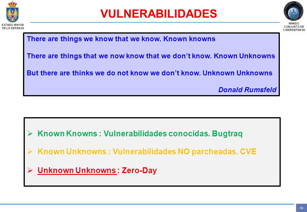 VULNERABILIDAD 0-DAY Vulnerabilidad desconocida para todo el mundo, incluso para el creador de la aplicación.