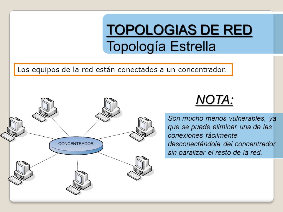 TOPOLOGIAS DE RED Topología Estrella NOTA: