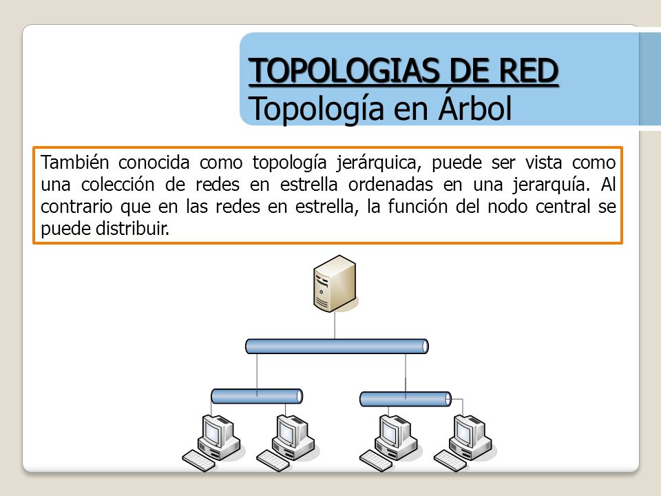 TOPOLOGIAS DE RED Topología en Árbol