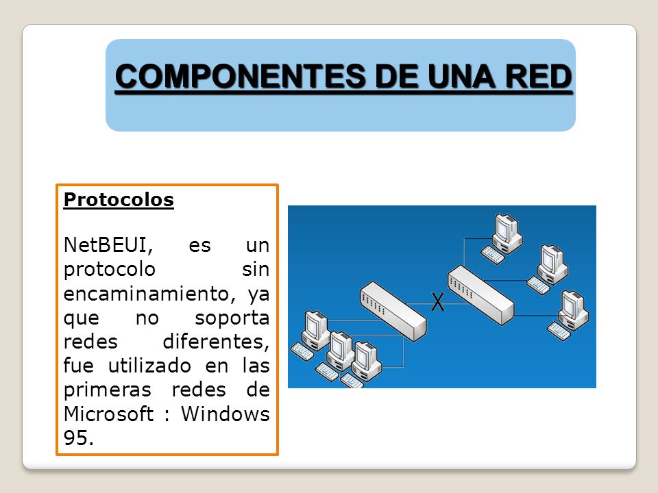 COMPONENTES DE UNA RED Protocolos.