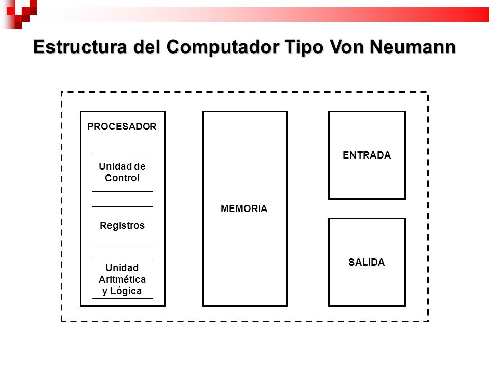 Estructura del Computador Tipo Von Neumann Unidad Aritmética y Lógica