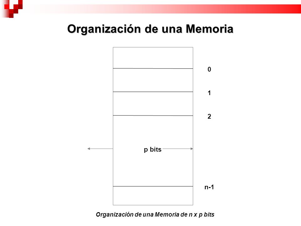 Organización de una Memoria Organización de una Memoria de n x p bits