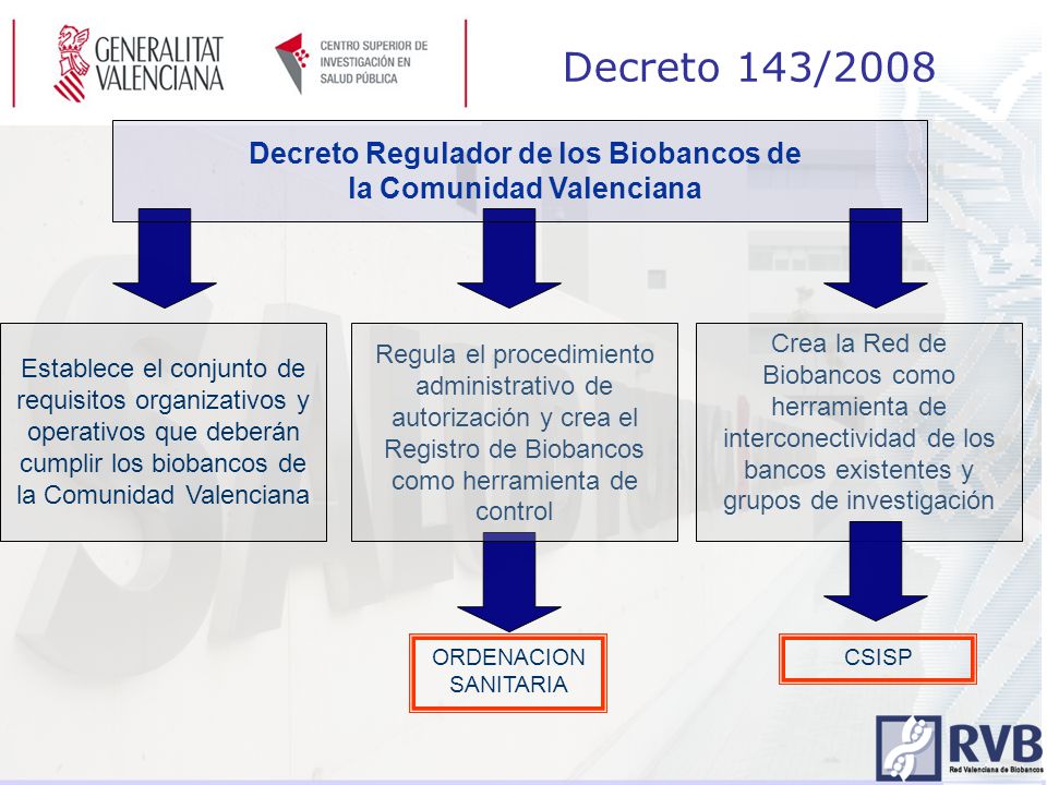 Decreto Regulador de los Biobancos de la Comunidad Valenciana