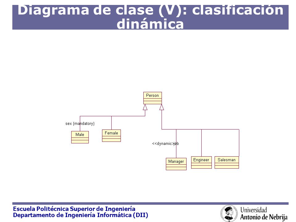 Diagrama de clase (V): clasificación dinámica