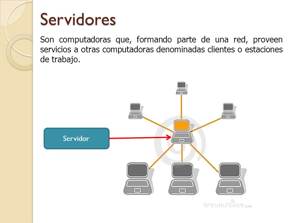 Servidores Son computadoras que, formando parte de una red, proveen servicios a otras computadoras denominadas clientes o estaciones de trabajo.
