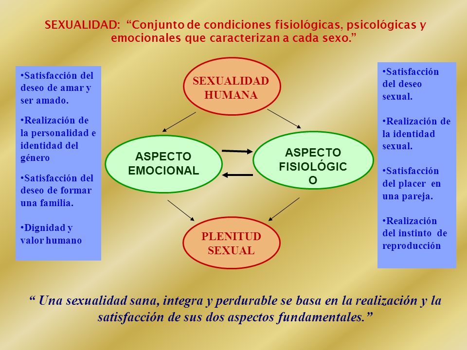 SEXUALIDAD: Conjunto de condiciones fisiológicas, psicológicas y emocionales que caracterizan a cada sexo.