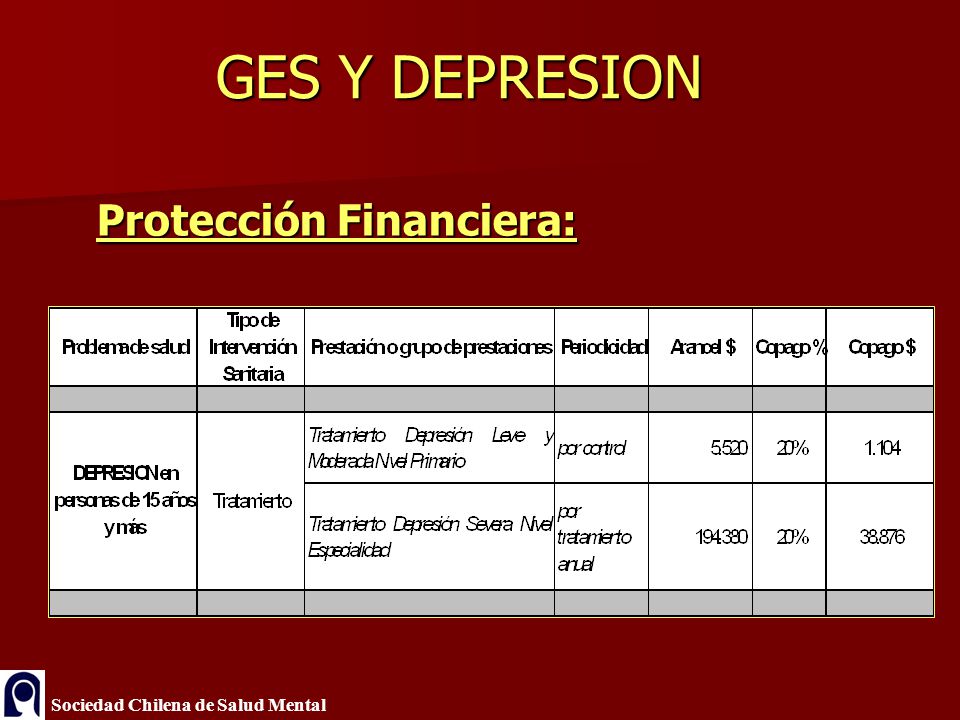 GES Y DEPRESION Protección Financiera: