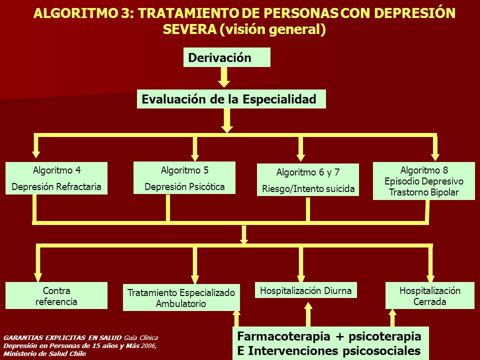 ALGORITMO 3: TRATAMIENTO DE PERSONAS CON DEPRESIÓN SEVERA (visión general)