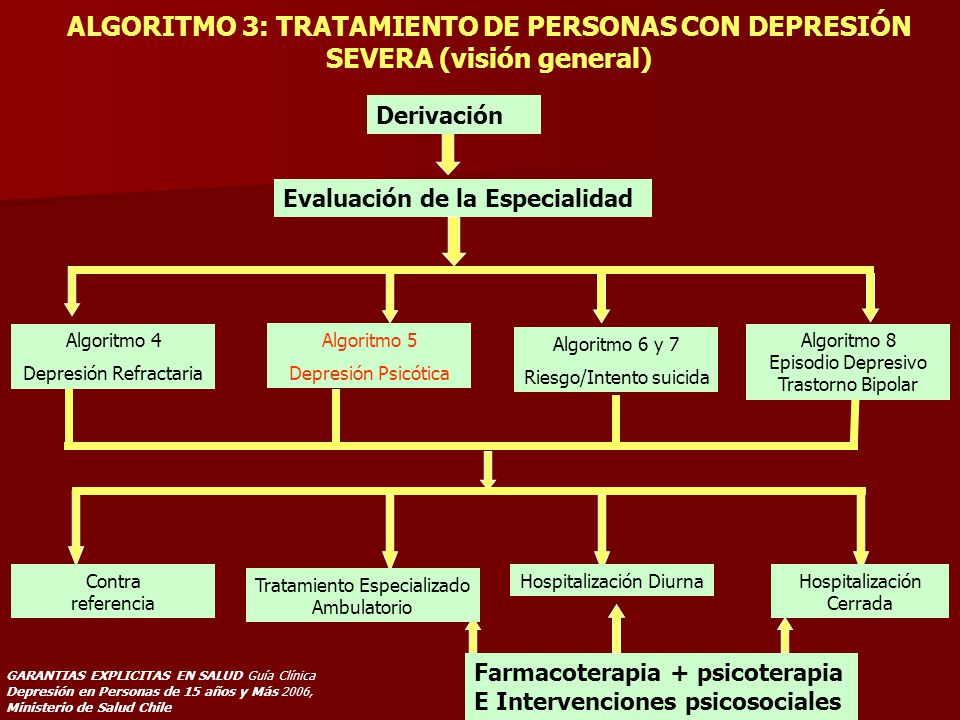 ALGORITMO 3: TRATAMIENTO DE PERSONAS CON DEPRESIÓN SEVERA (visión general)