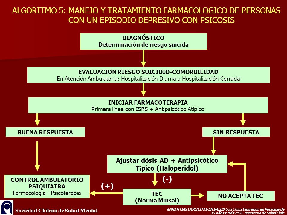ALGORITMO 5: MANEJO Y TRATAMIENTO FARMACOLOGICO DE PERSONAS CON UN EPISODIO DEPRESIVO CON PSICOSIS