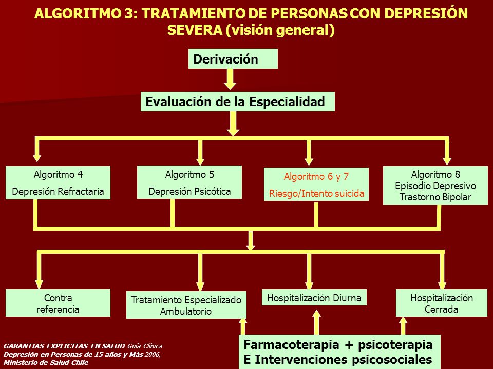 ALGORITMO 3: TRATAMIENTO DE PERSONAS CON DEPRESIÓN SEVERA (visión general)