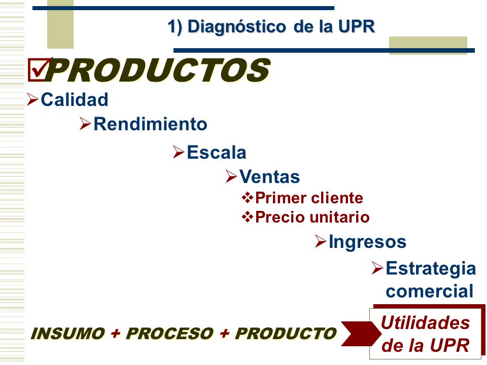 PRODUCTOS Calidad Rendimiento Escala Ventas Ingresos
