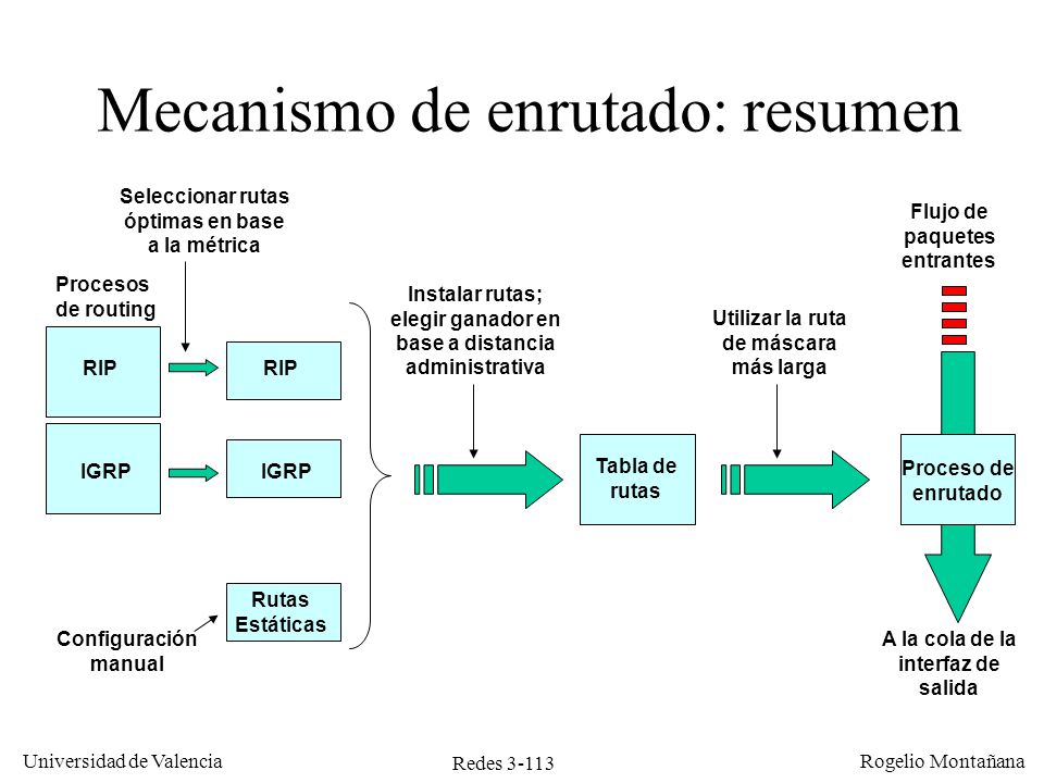 Mecanismo de enrutado: resumen