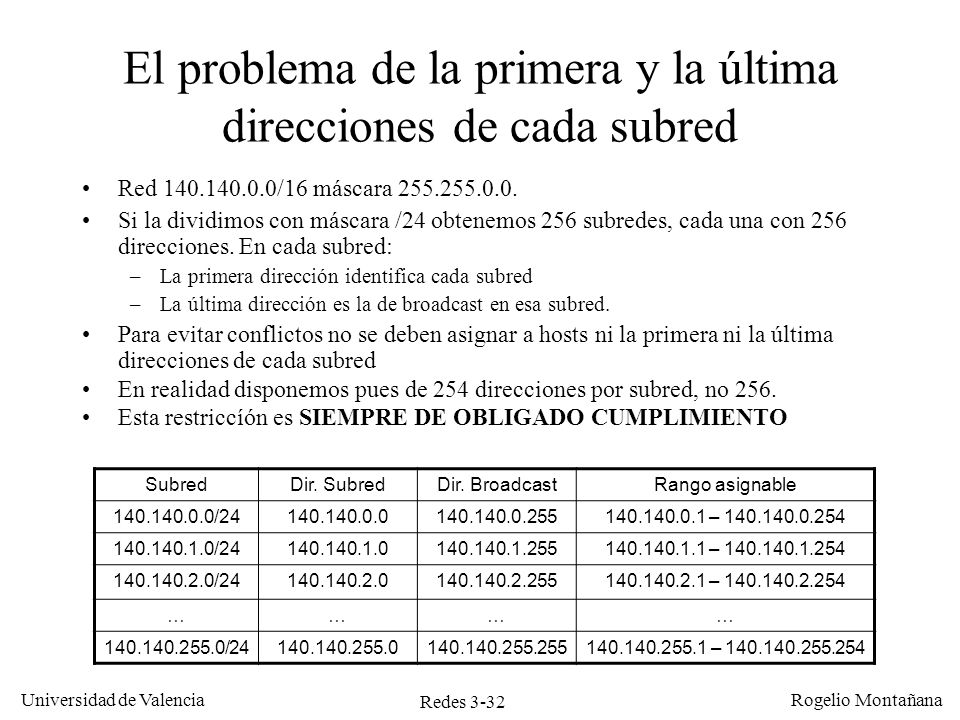 El problema de la primera y la última direcciones de cada subred