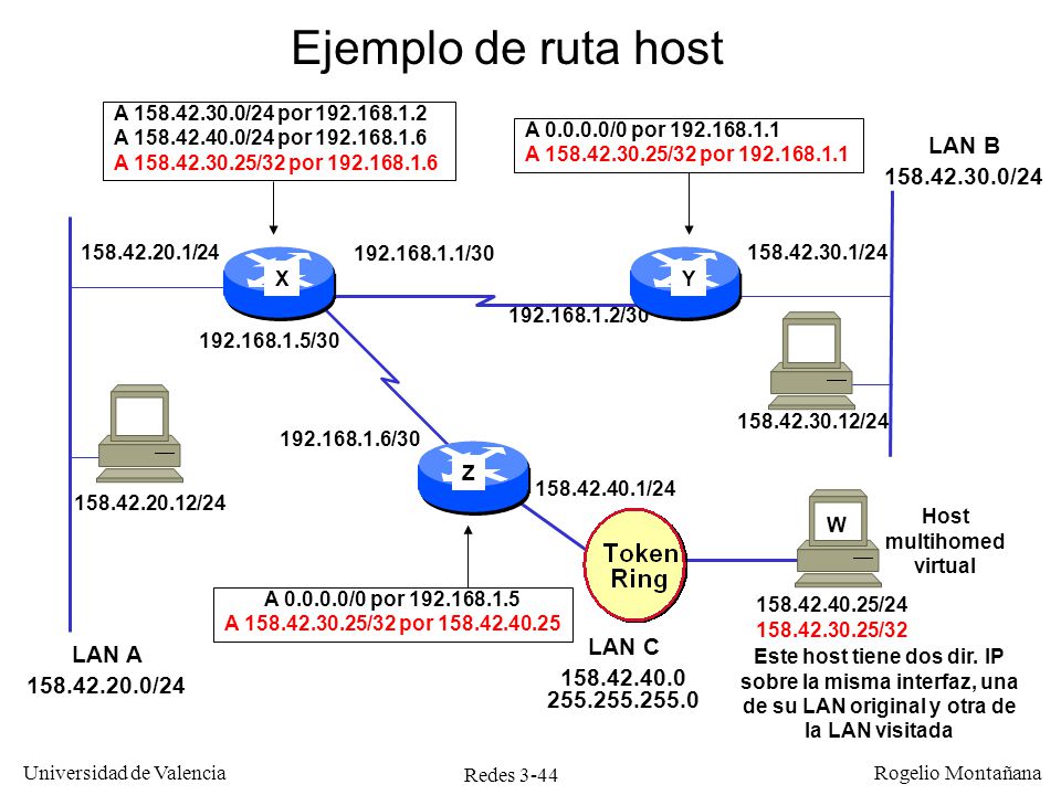 El Nivel de Red en Internet