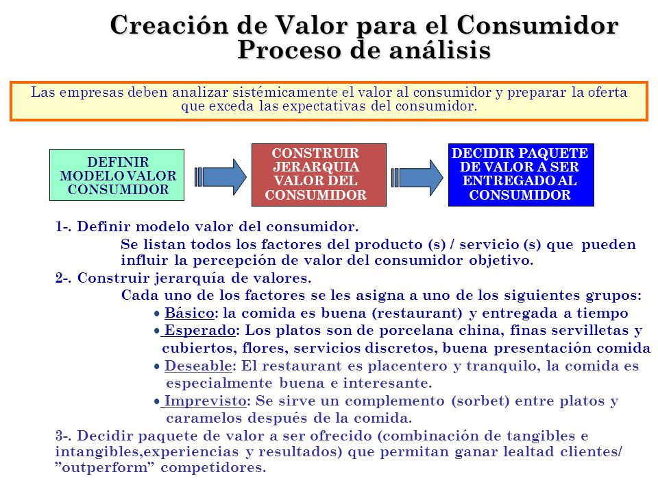 Creación de Valor para el Consumidor Proceso de análisis