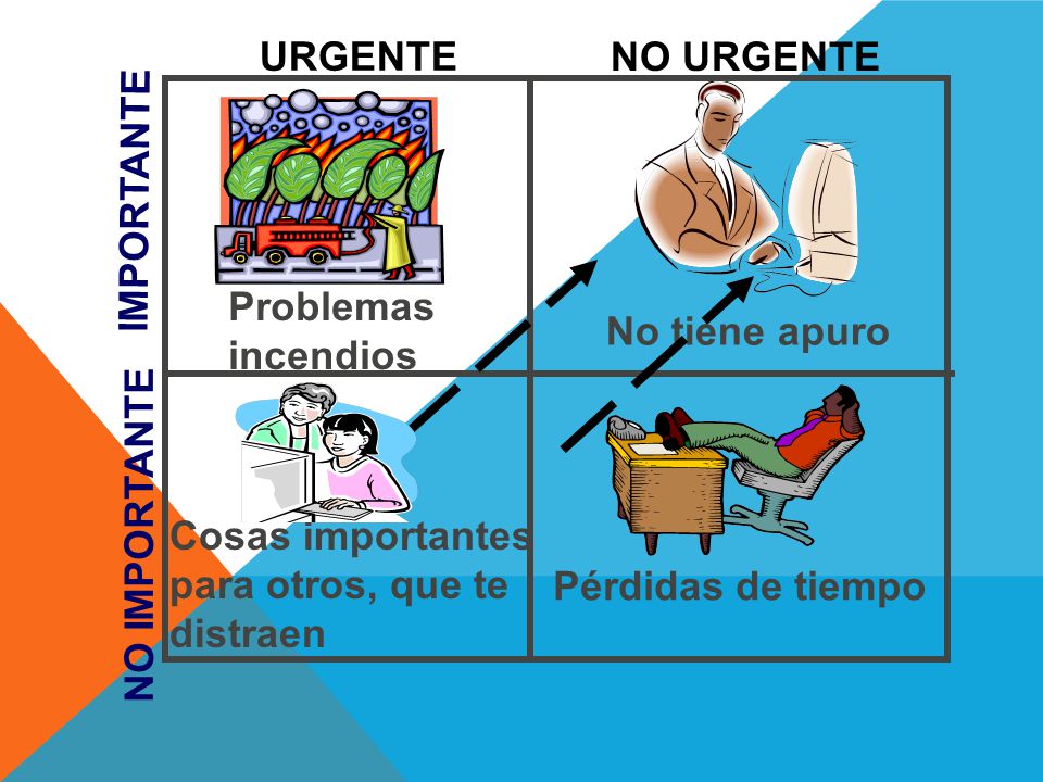Cosas importantes para otros, que te distraen Pérdidas de tiempo