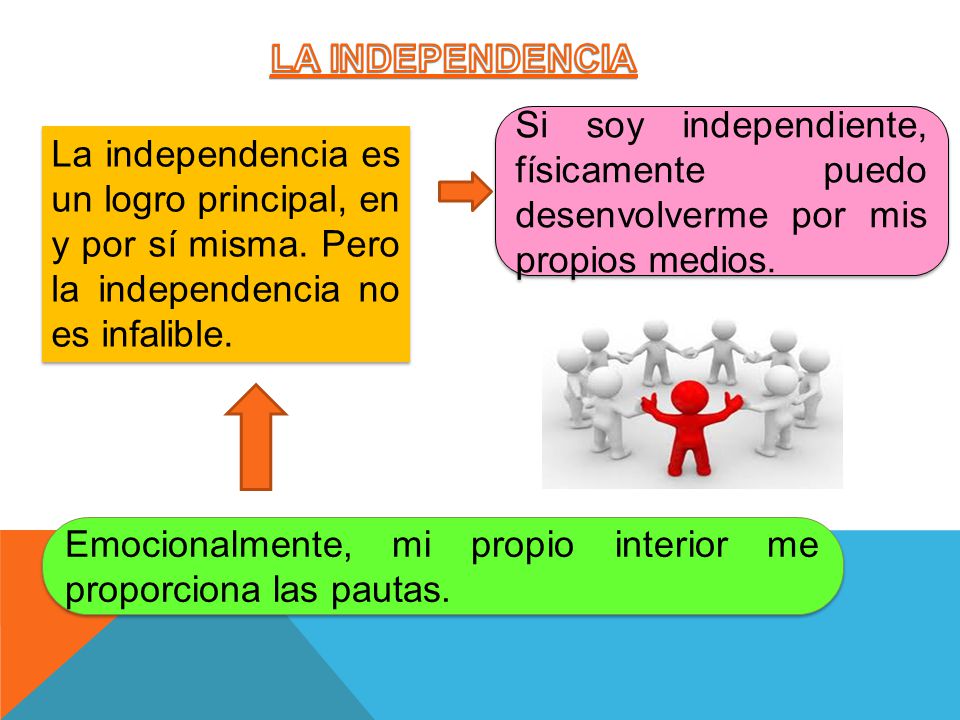 LA INDEPENDENCIA Si soy independiente, físicamente puedo desenvolverme por mis propios medios.