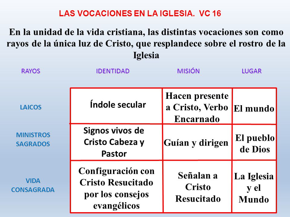 Hacen presente a Cristo, Verbo Encarnado Índole secular El mundo