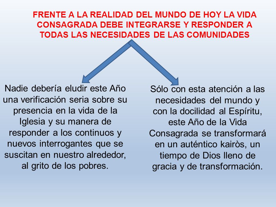 FRENTE A LA REALIDAD DEL MUNDO DE HOY LA VIDA CONSAGRADA DEBE INTEGRARSE Y RESPONDER A TODAS LAS NECESIDADES DE LAS COMUNIDADES