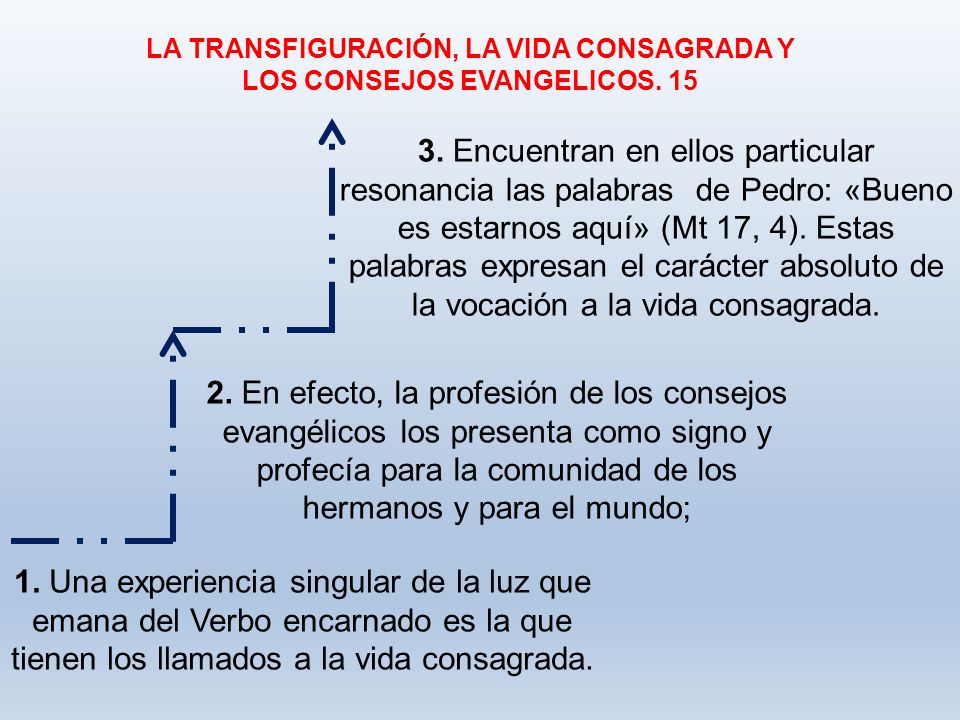 LA TRANSFIGURACIÓN, LA VIDA CONSAGRADA Y LOS CONSEJOS EVANGELICOS. 15