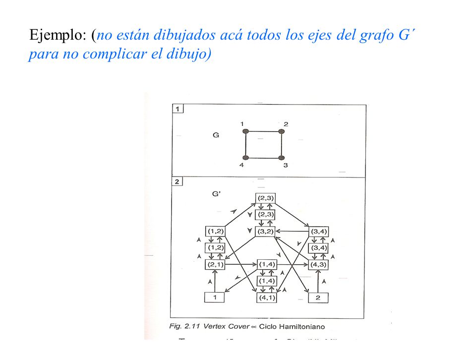 Ejemplo: (no están dibujados acá todos los ejes del grafo G´ para no complicar el dibujo)