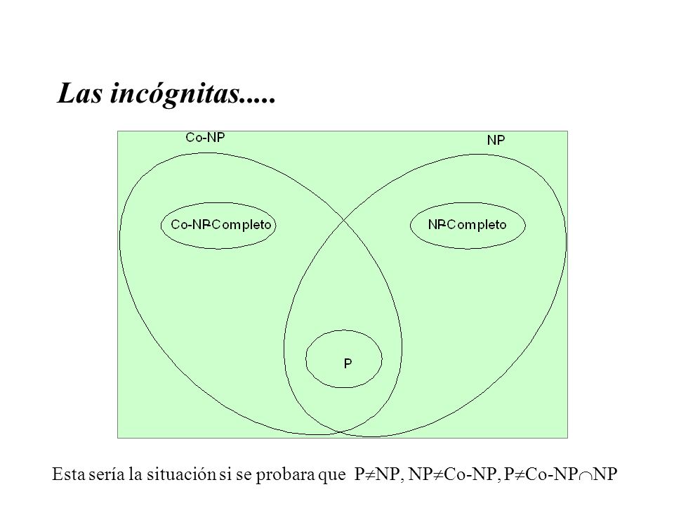 Esta sería la situación si se probara que PNP, NPCo-NP, PCo-NPNP