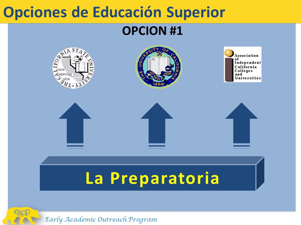 La Preparatoria Opciones de Educación Superior OPCION #1