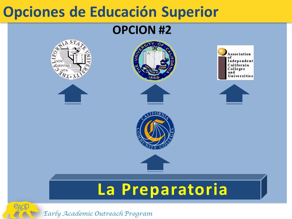 La Preparatoria Opciones de Educación Superior OPCION #2