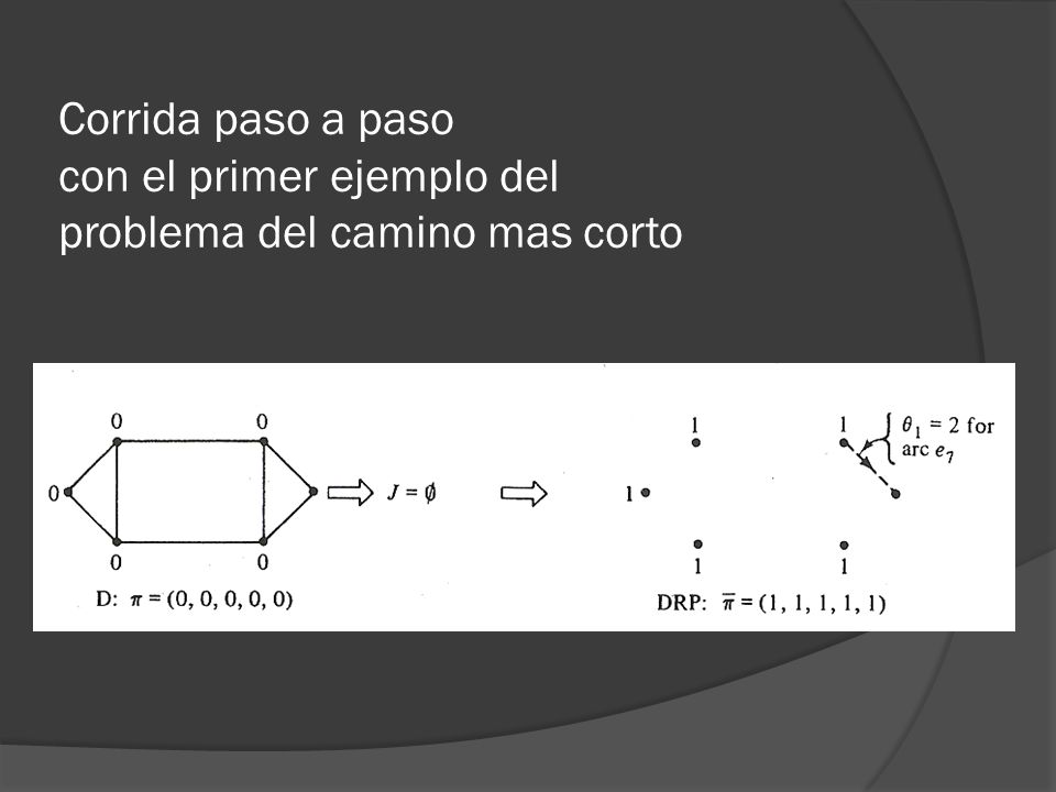 Corrida paso a paso con el primer ejemplo del problema del camino mas corto