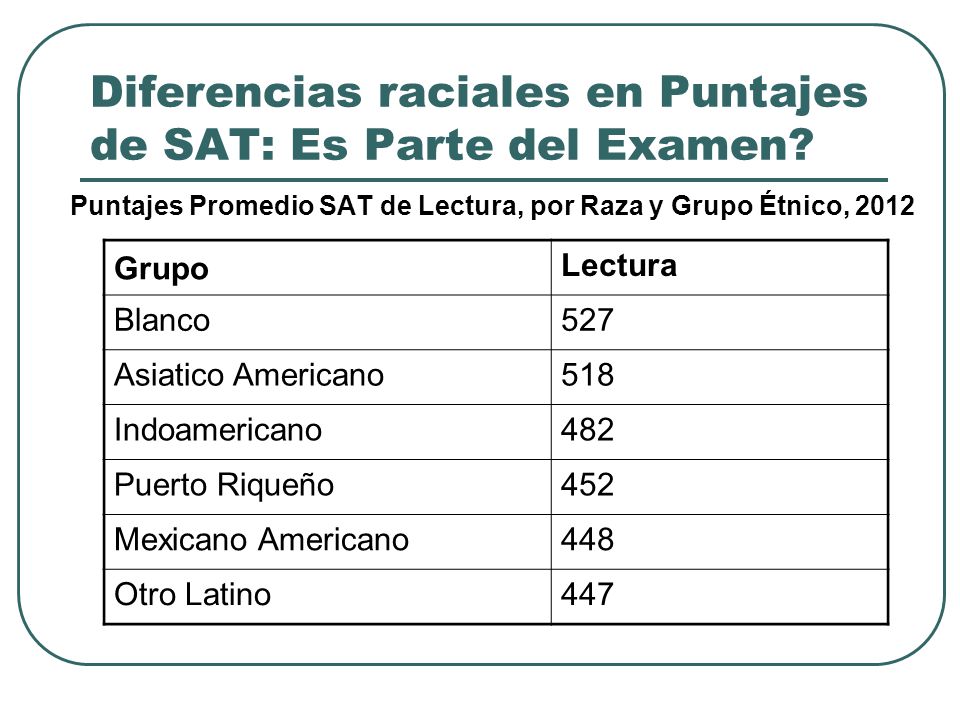 Diferencias raciales en Puntajes de SAT: Es Parte del Examen