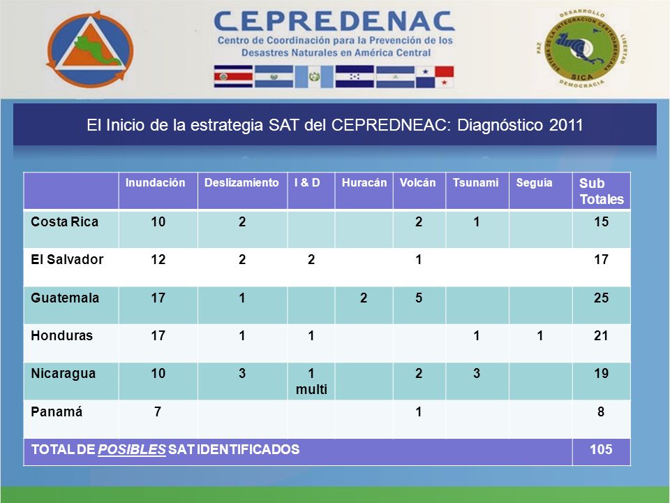 El Inicio de la estrategia SAT del CEPREDNEAC: Diagnóstico 2011