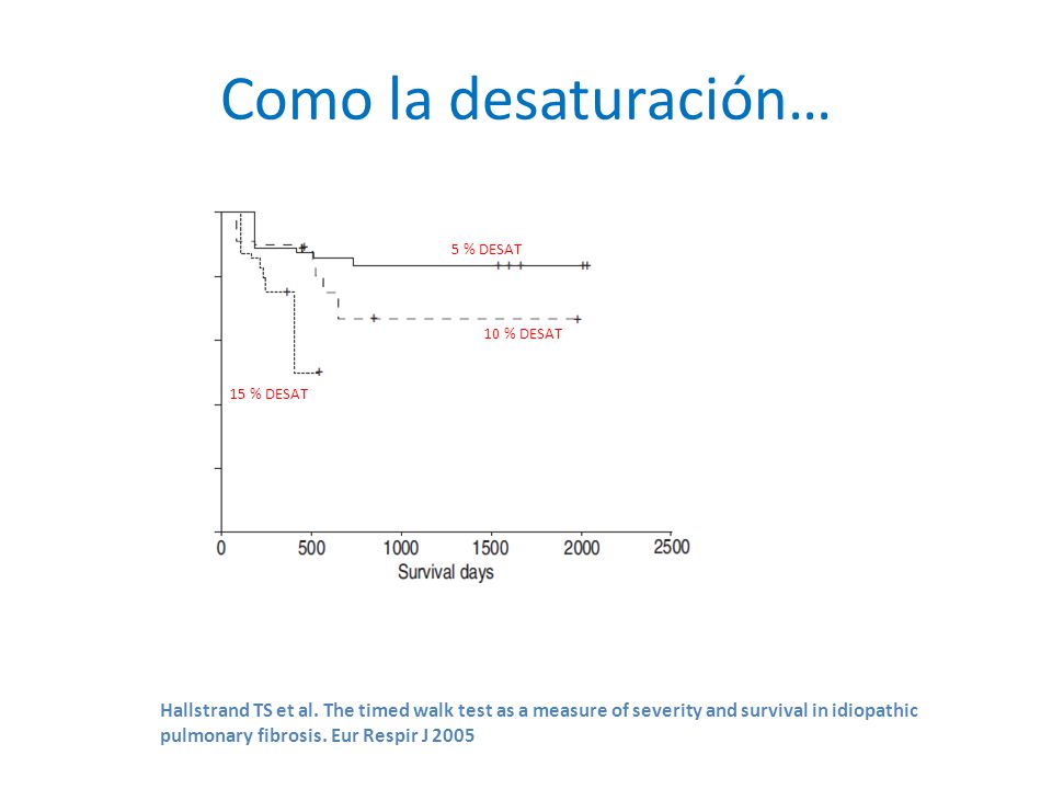 Como la desaturación… 5 % DESAT. 10 % DESAT. 15 % DESAT.