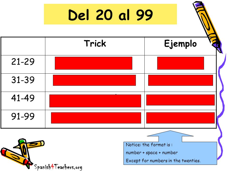 Del 20 al 99 Trick Ejemplo veinti + número veintidos 31-39
