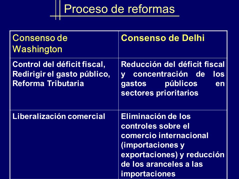 Proceso de reformas Consenso de Washington Consenso de Delhi