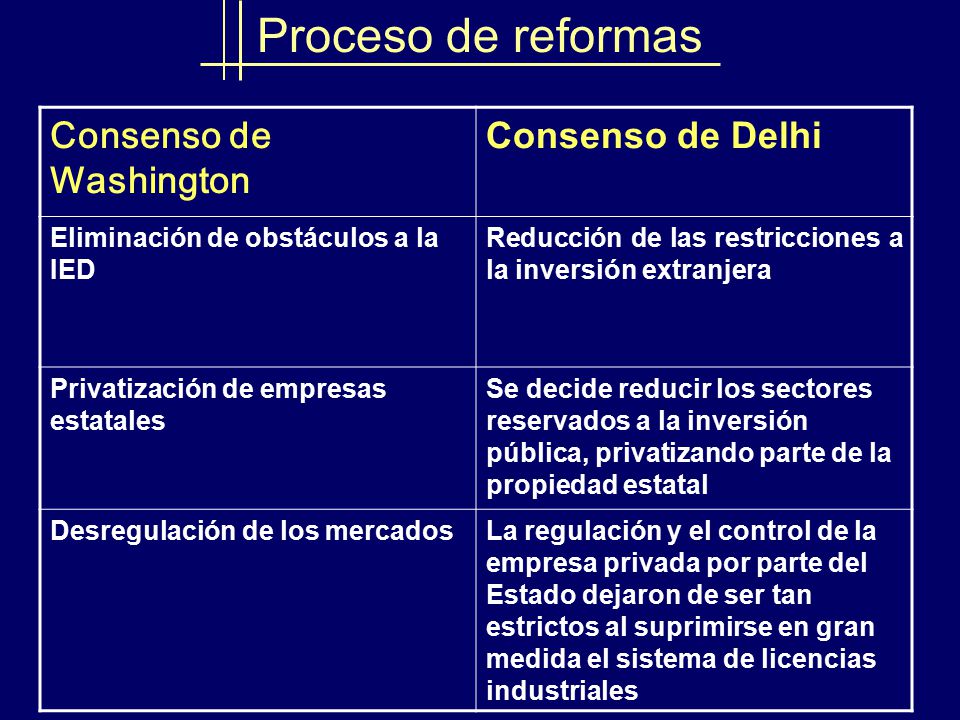 Proceso de reformas Consenso de Washington Consenso de Delhi