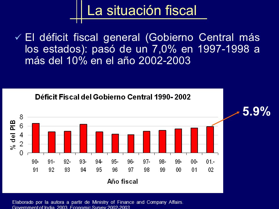 La situación fiscal El déficit fiscal general (Gobierno Central más los estados): pasó de un 7,0% en a más del 10% en el año