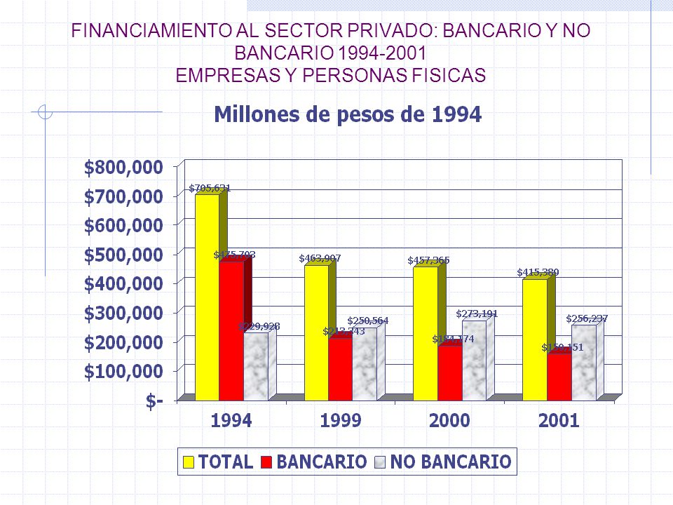 FINANCIAMIENTO AL SECTOR PRIVADO: BANCARIO Y NO BANCARIO EMPRESAS Y PERSONAS FISICAS