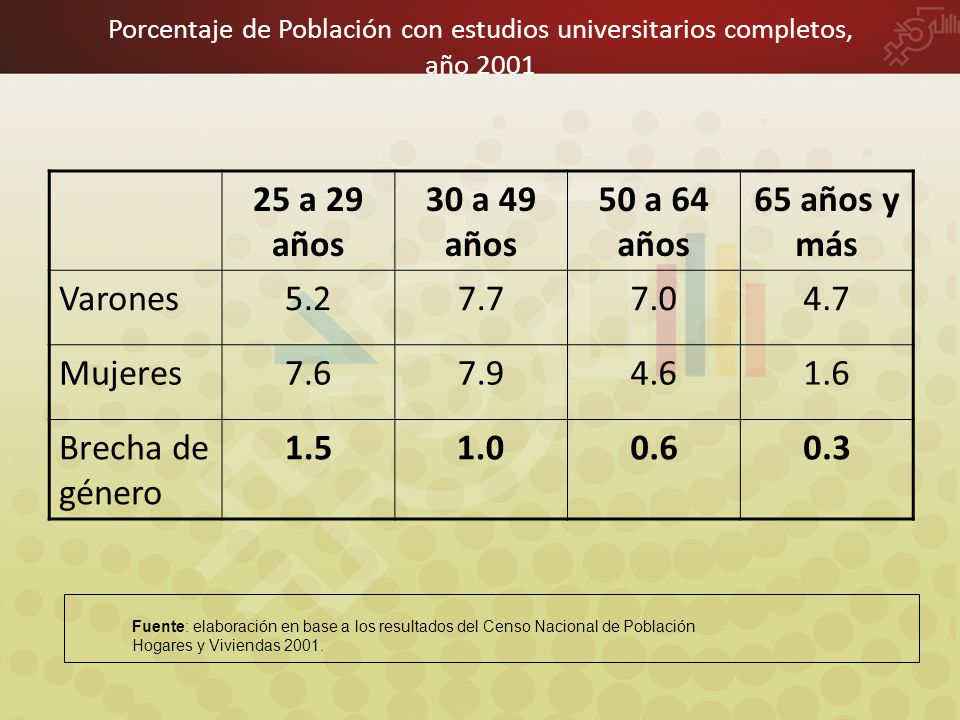 25 a 29 años 30 a 49 años 50 a 64 años 65 años y más
