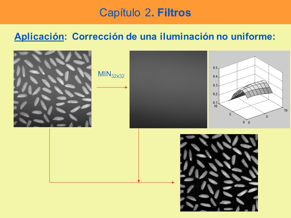 Capítulo 2. Filtros Aplicación: Corrección de una iluminación no uniforme: MIN32x32